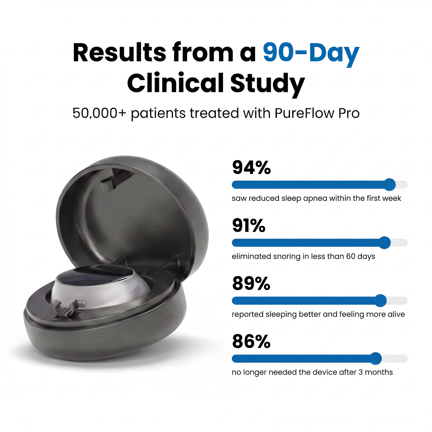 PureFlow Pro — NEMS Muscle Retraining for Snoring & Sleep Apnea