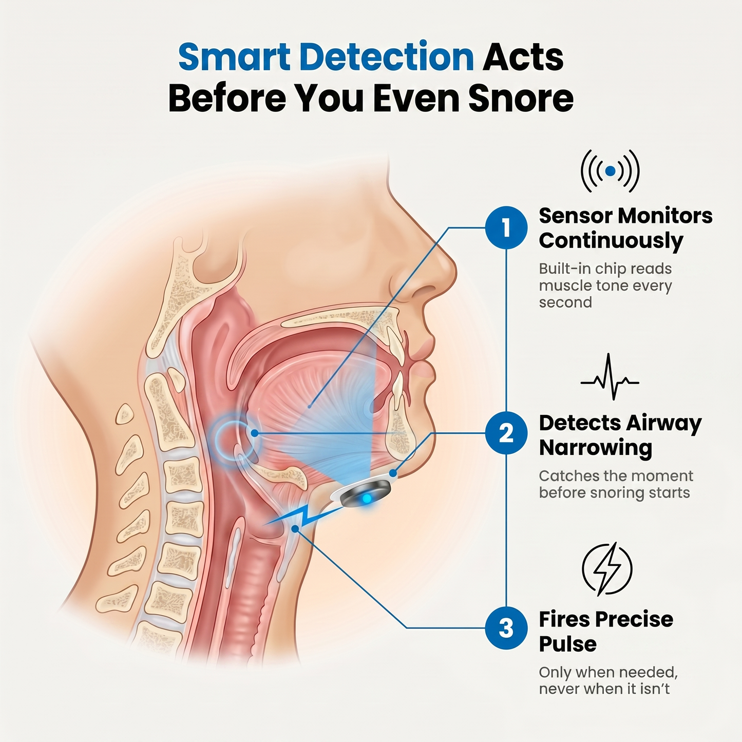 PureFlow Pro — NEMS Muscle Retraining for Snoring & Sleep Apnea