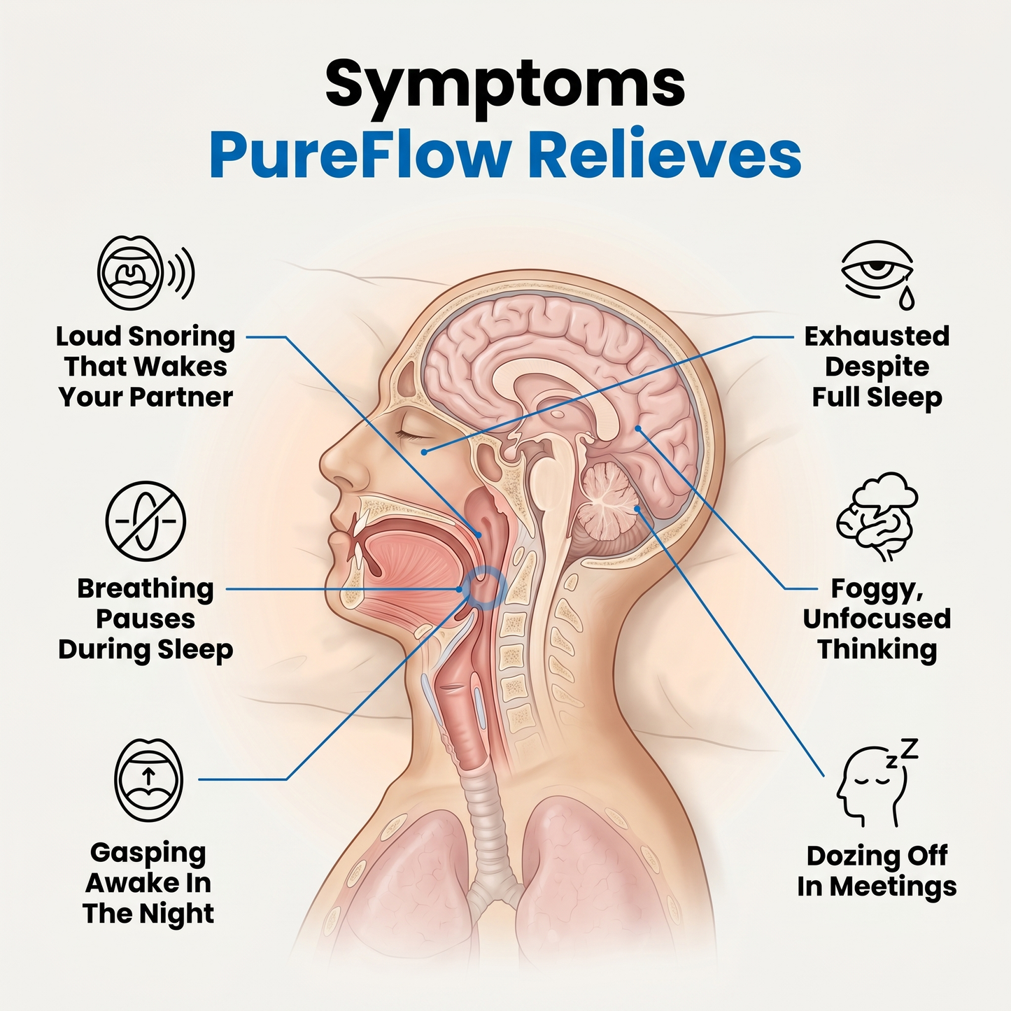 PureFlow Pro — NEMS Muscle Retraining for Snoring & Sleep Apnea
