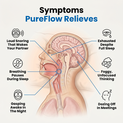 PureFlow Pro — NEMS Muscle Retraining for Snoring & Sleep Apnea