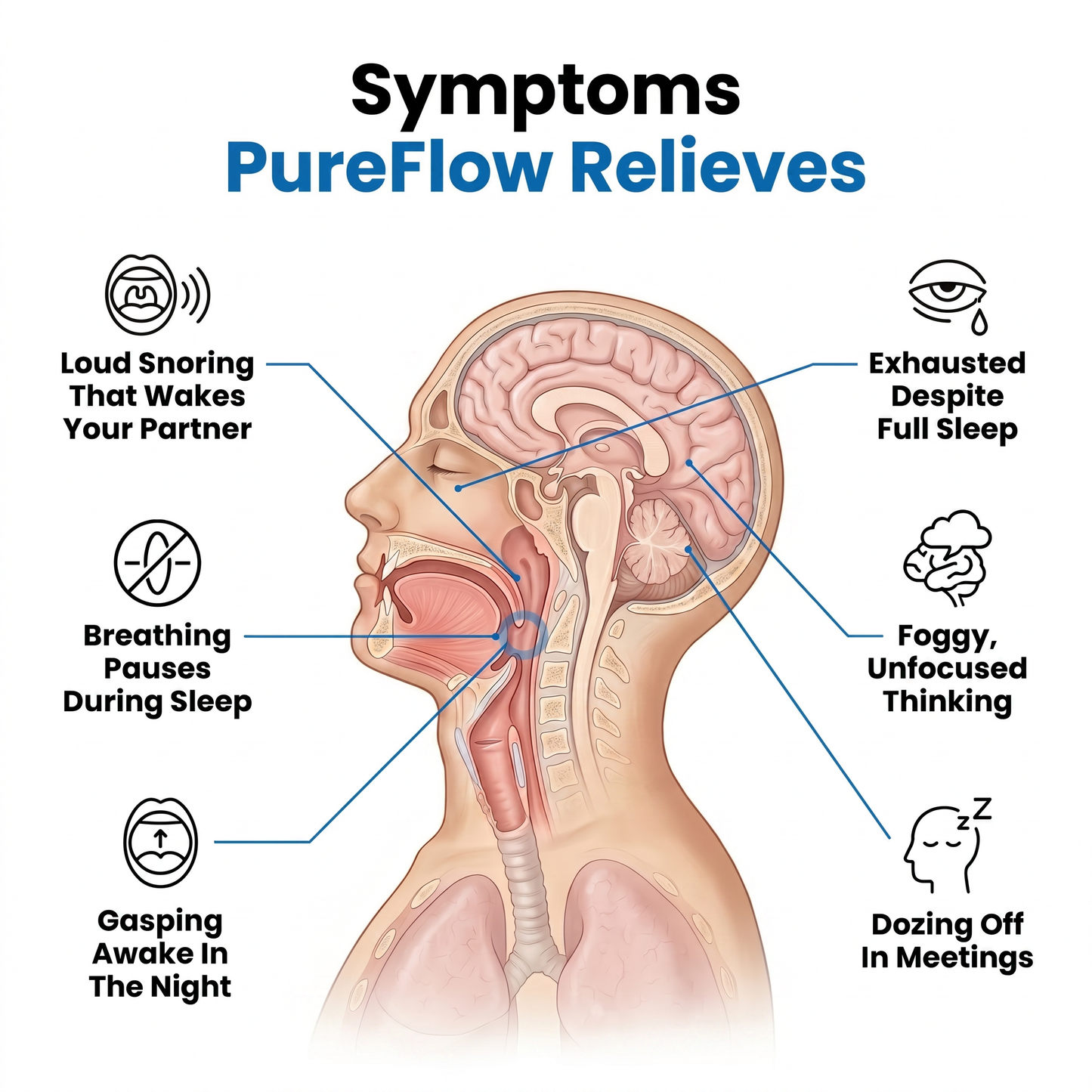 PureFlow Pro — Relieves Snoring and Sleep Apnea