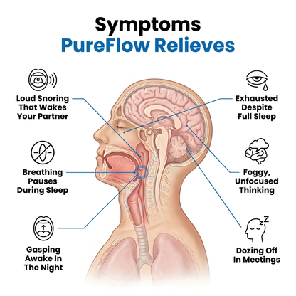 PureFlow Pro — Relieves Snoring and Sleep Apnea